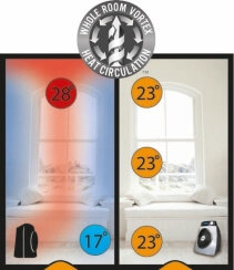 Aeroterma electrica iControl Vornado USA, Timer, Telecomanda, Termostat, Putere incalzire pana la 1500W, Display digital