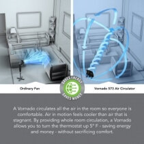 Circulator de aer 533 Vornado USA, Debit 504 m3 / h, Consum 52 W/h, Diametru elice 19,1cm, 3 trepte
