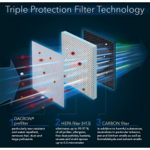 Filtru 3 in 1 pentru Purificatorul AirgoClean 11E