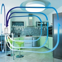 Purificator aer Airvax Marea Britanie - Alb, Telecomanda, Consum 5W/h, Filtru electrostatic, 3 trepte viteza, Pentru 25mp