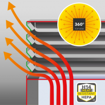 Purificator profesional de aer Trotec TAC V+ cu carcasa gri bazalt cu filtru HEPA H14