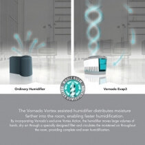 Umidificator Evap3 Vornado USA, Rata umidificare 400 ml/ora, Consum 36W/h, 2 trepte, Pentru 65mp