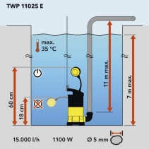 Pompa submersibila de apa reziduala TWP 11025 E, Putere 1100W, Inaltime pompare max. 11m