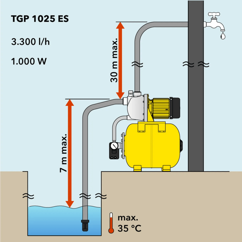 Hidrofor casnic TGP 1025 ES, Capacitate 3300 l/h, Putere 1000W, Volum rezervor 19l - 5