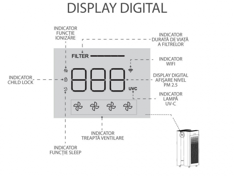 Purificator de aer AlecoAir P120 MONOLITH, 2 x Filtre True Hepa & Carbon, 2 x Lampi UV-C, Ionizare, WiFi, Aplicatie - 5